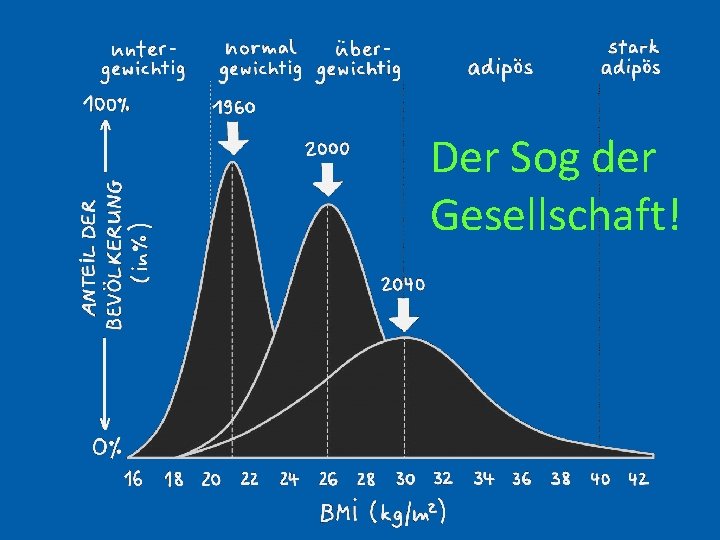 Der Sog der Gesellschaft! 