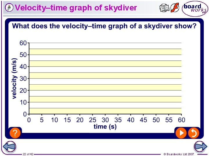 Velocity–time graph of skydiver 22 of 42 © Boardworks Ltd 2007 