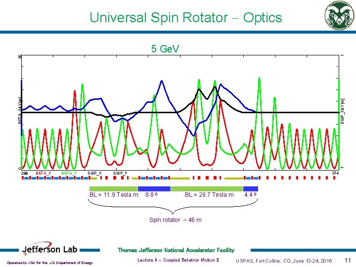 Universal Spin Rotator - Optics 1 0 -1 DISP_X&Y[m] BETA_X&Y[m] 30 5 Ge. V