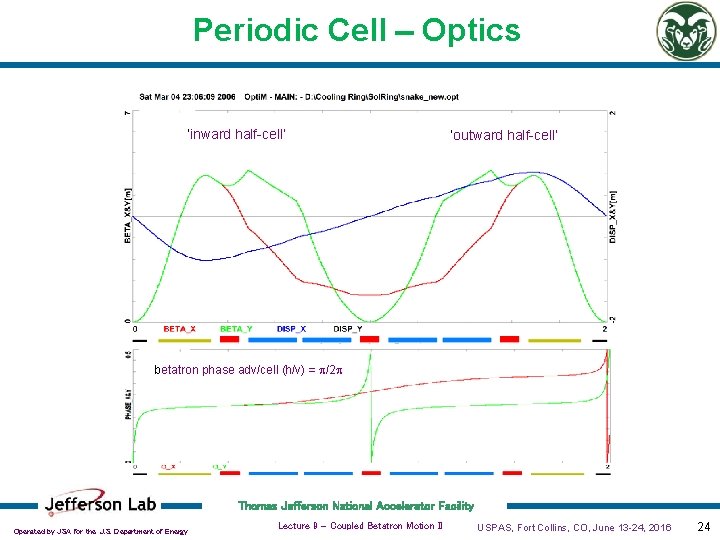 Periodic Cell - Optics ‘inward half-cell’ ‘outward half-cell’ betatron phase adv/cell (h/v) = p/2