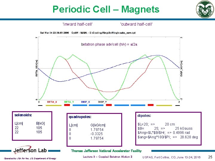 Periodic Cell – Magnets ‘inward half-cell’ ‘outward half-cell’ betatron phase adv/cell (h/v) = p/2