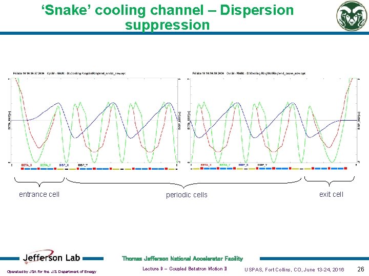 ‘Snake’ cooling channel – Dispersion suppression entrance cell periodic cells exit cell Thomas Jefferson