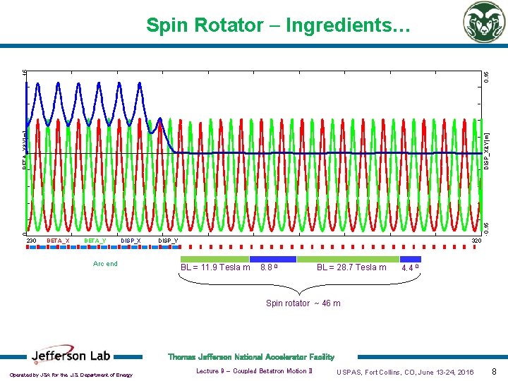 0 -0. 15 DISP_X&Y[m] BETA_X&Y[m] 0. 15 15 Spin Rotator - Ingredients… 230 BETA_X