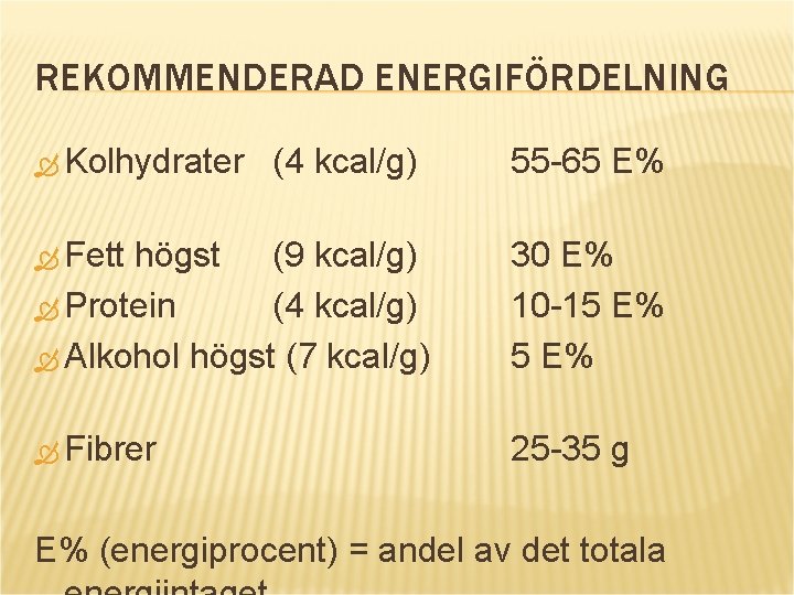 REKOMMENDERAD ENERGIFÖRDELNING Kolhydrater (4 kcal/g) 55 -65 E% Fett högst (9 kcal/g) Protein (4