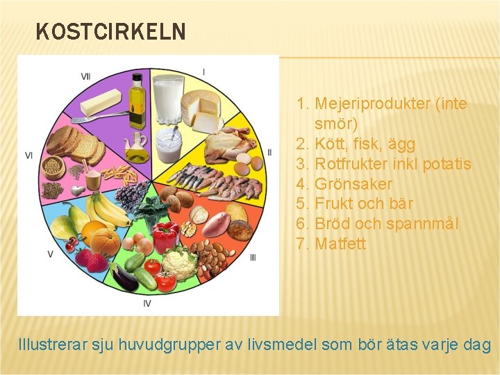 KOSTCIRKELN 1. Mejeriprodukter (inte smör) 2. Kött, fisk, ägg 3. Rotfrukter inkl potatis 4.