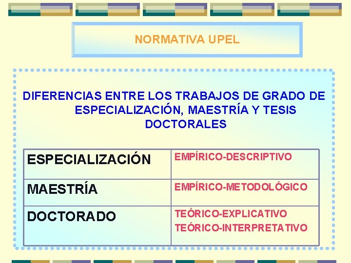 NORMATIVA UPEL DIFERENCIAS ENTRE LOS TRABAJOS DE GRADO DE ESPECIALIZACIÓN, MAESTRÍA Y TESIS DOCTORALES
