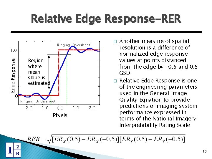 Relative Edge Response-RER Ringing Overshoot Edge Response 1. 0 0 Region where mean slope