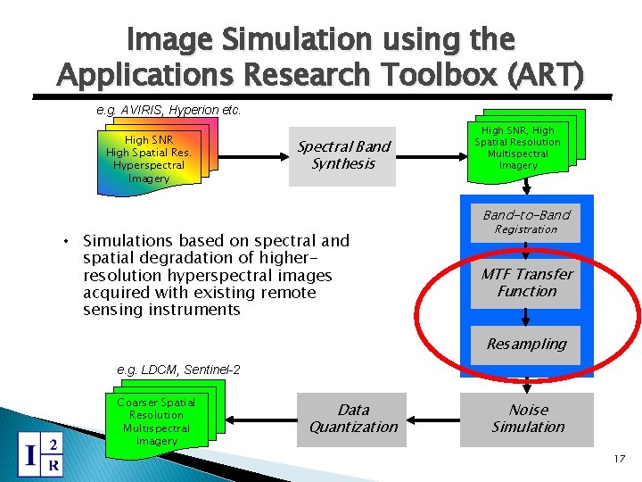 Image Simulation using the Applications Research Toolbox (ART) e. g. AVIRIS, Hyperion etc. High