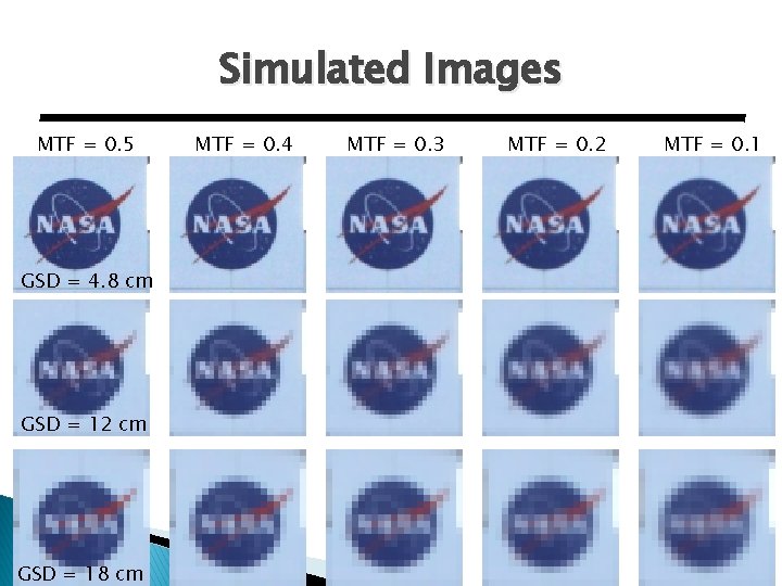 Simulated Images MTF = 0. 5 GSD = 4. 8 cm GSD = 12