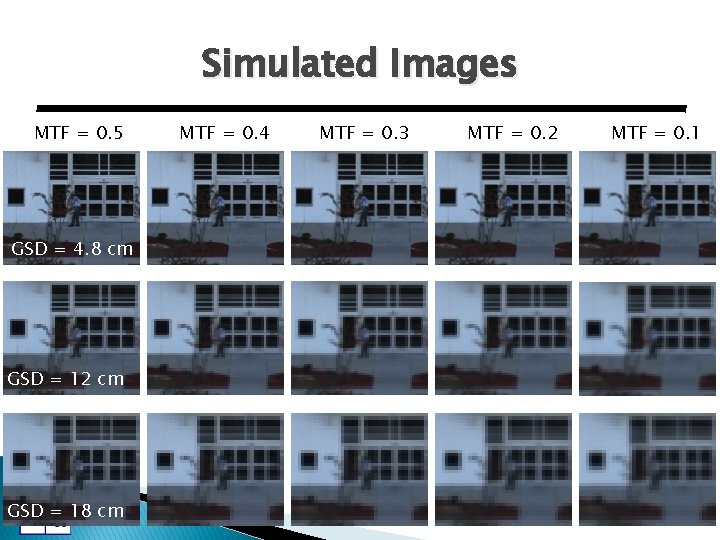 Simulated Images MTF = 0. 5 GSD = 4. 8 cm GSD = 12