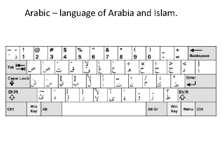 Arabic – language of Arabia and Islam. 