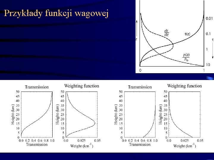 Przykłady funkcji wagowej 13 