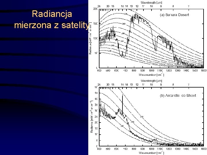 Radiancja mierzona z satelity 29 