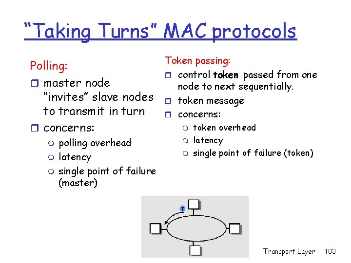 “Taking Turns” MAC protocols Polling: r master node “invites” slave nodes to transmit in