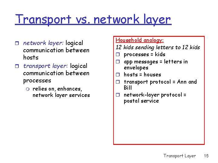 Transport vs. network layer r network layer: logical communication between hosts r transport layer: