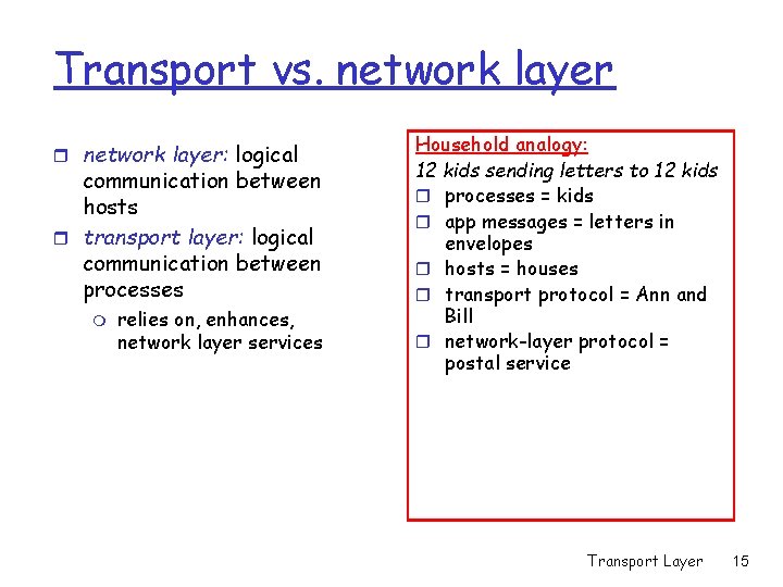 Transport vs. network layer r network layer: logical communication between hosts r transport layer: Transport vs. network layer r network layer: logical communication between hosts r transport layer: