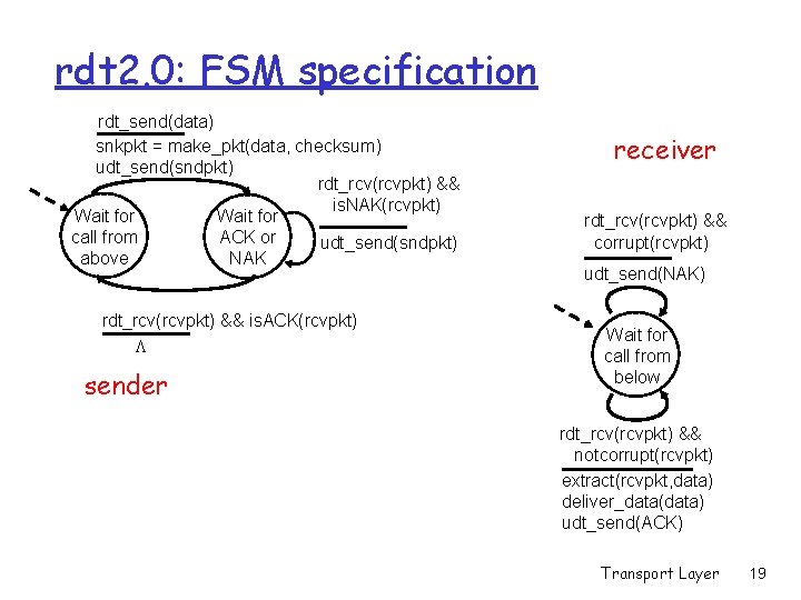 rdt 2. 0: FSM specification rdt_send(data) snkpkt = make_pkt(data, checksum) udt_send(sndpkt) rdt_rcv(rcvpkt) && is.