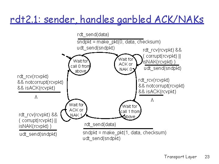 rdt 2. 1: sender, handles garbled ACK/NAKs rdt_send(data) sndpkt = make_pkt(0, data, checksum) udt_send(sndpkt)