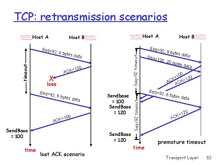 TCP: retransmission scenarios Host A 2, 8 by tes da Seq=92 timeout ta =100