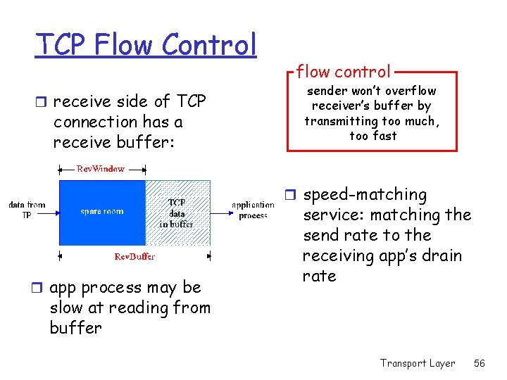 TCP Flow Control r receive side of TCP connection has a receive buffer: flow TCP Flow Control r receive side of TCP connection has a receive buffer: flow