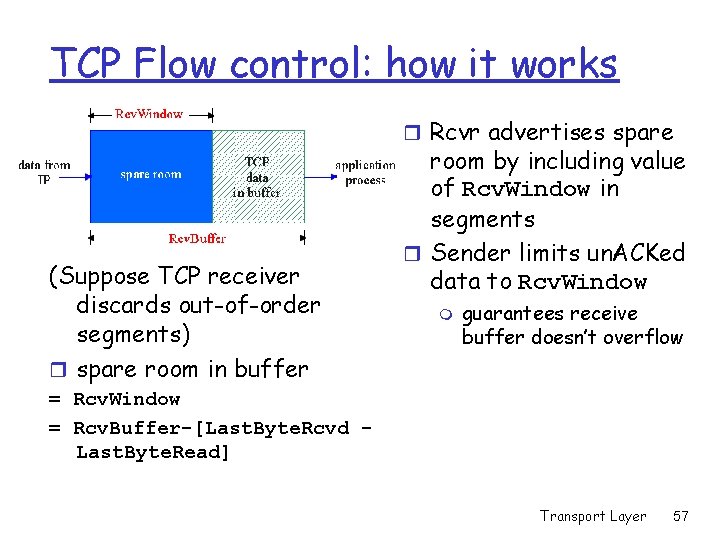 TCP Flow control: how it works r Rcvr advertises spare (Suppose TCP receiver discards