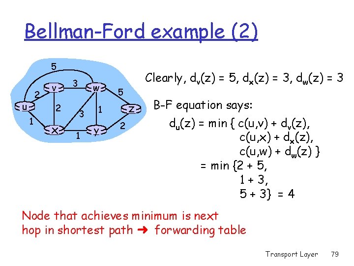 Bellman-Ford example (2) 5 2 u v 2 1 x 3 w 3 1