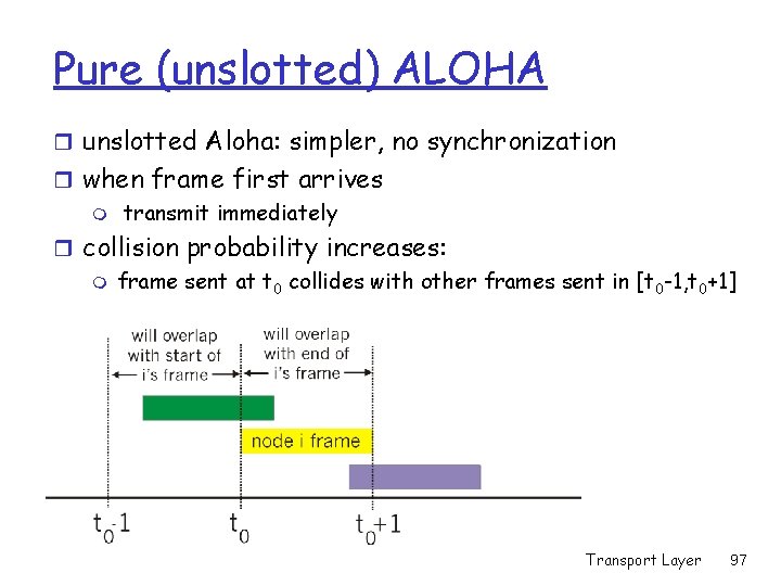 Pure (unslotted) ALOHA r unslotted Aloha: simpler, no synchronization r when frame first arrives
