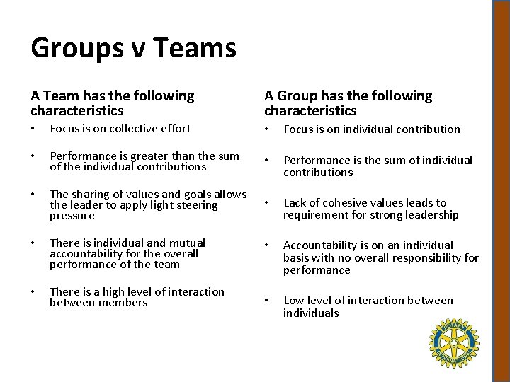 Groups v Teams A Team has the following characteristics A Group has the following