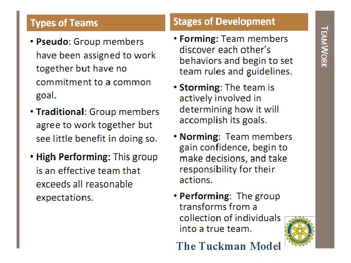 The Tuckman Model 