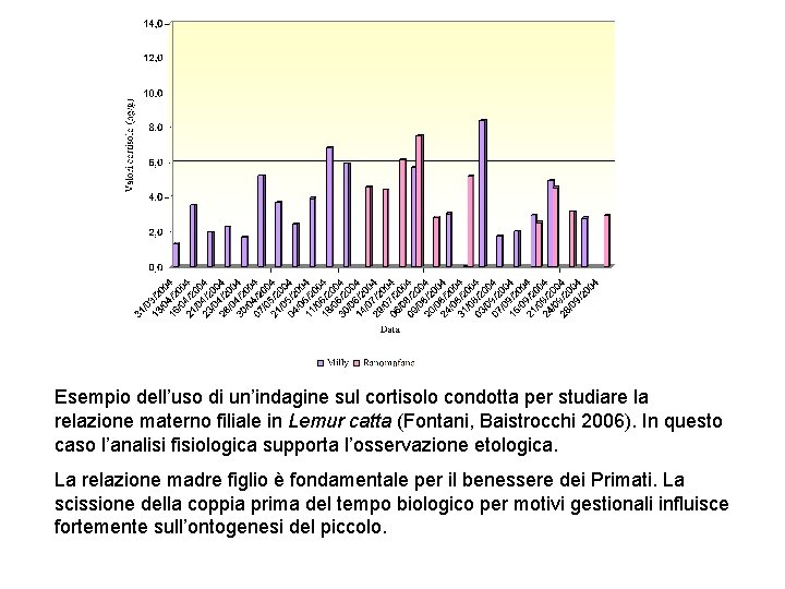 Esempio dell’uso di un’indagine sul cortisolo condotta per studiare la relazione materno filiale in