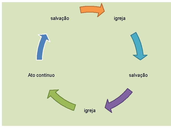 salvação igreja Ato contínuo salvação igreja 