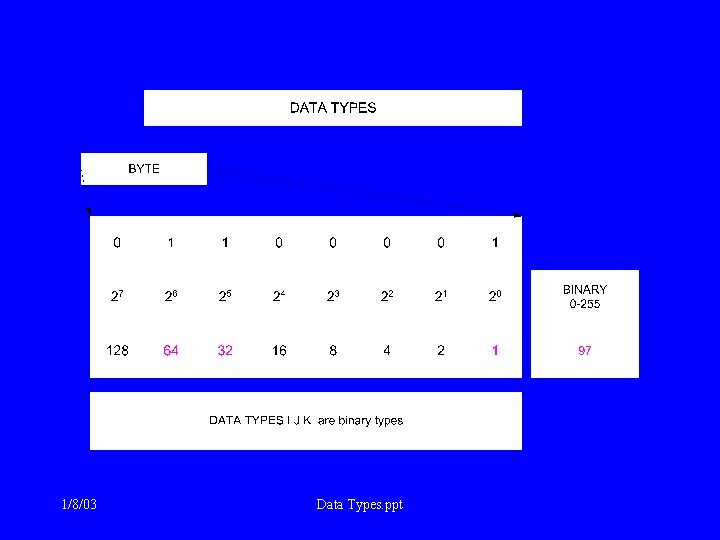 1/8/03 Data Types. ppt 