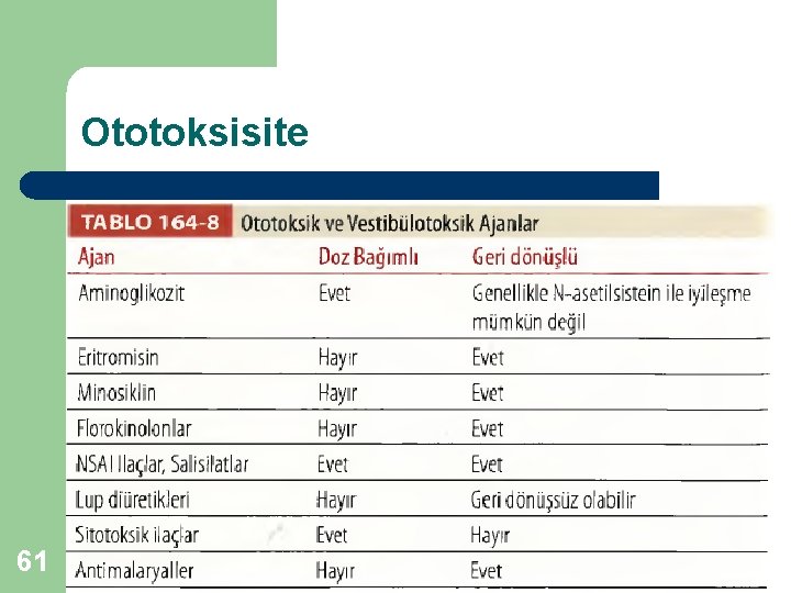 Ototoksisite 61 