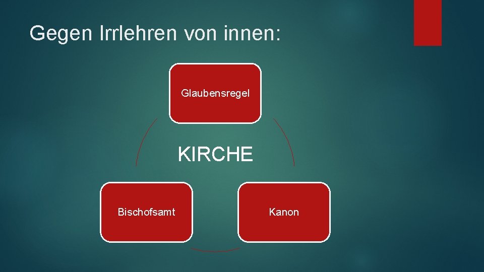 Gegen Irrlehren von innen: Glaubensregel KIRCHE Bischofsamt Kanon 