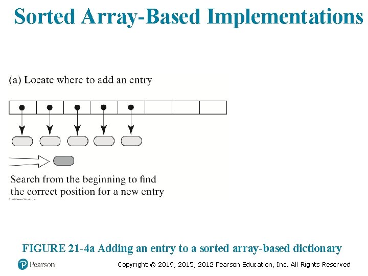 Sorted Array-Based Implementations FIGURE 21 -4 a Adding an entry to a sorted array-based