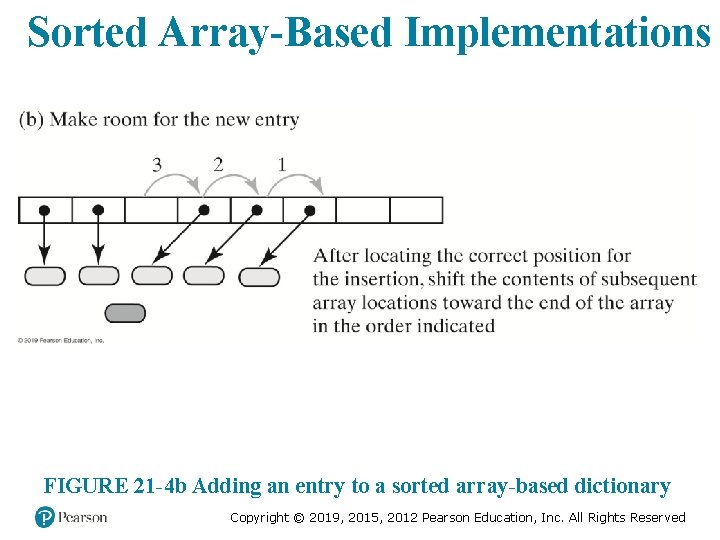 Sorted Array-Based Implementations FIGURE 21 -4 b Adding an entry to a sorted array-based