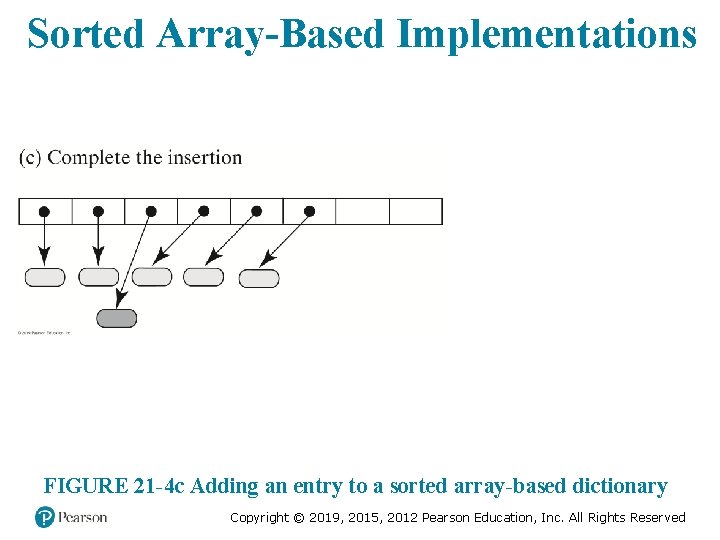 Sorted Array-Based Implementations FIGURE 21 -4 c Adding an entry to a sorted array-based