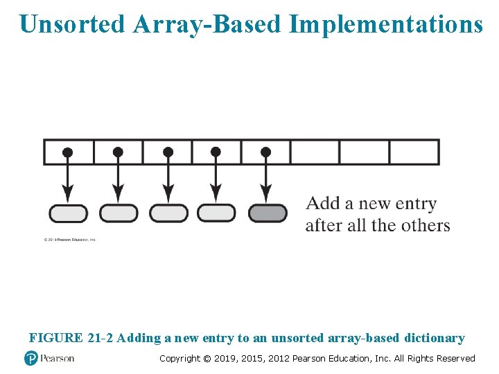 Unsorted Array-Based Implementations FIGURE 21 -2 Adding a new entry to an unsorted array-based