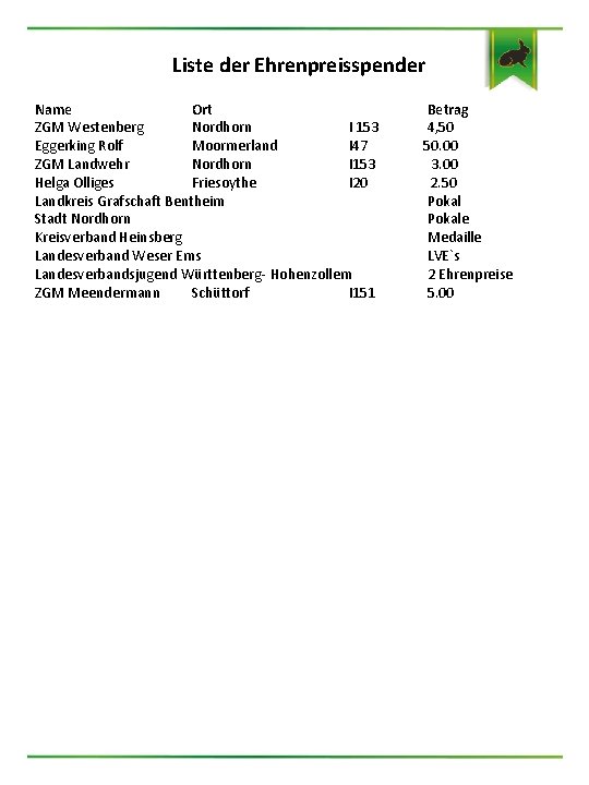 Liste der Ehrenpreisspender Name Ort Betrag ZGM Westenberg Nordhorn I 153 4, 50 Eggerking