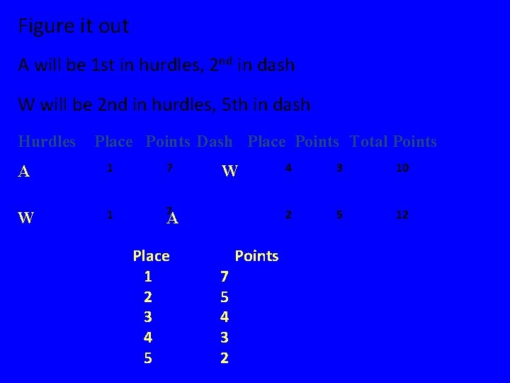 Figure it out A will be 1 st in hurdles, 2 nd in dash