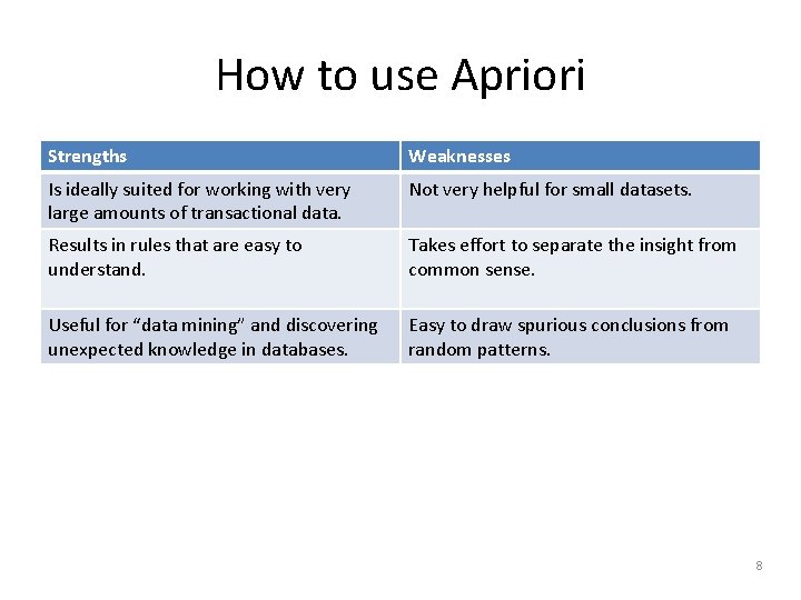 How to use Apriori Strengths Weaknesses Is ideally suited for working with very large