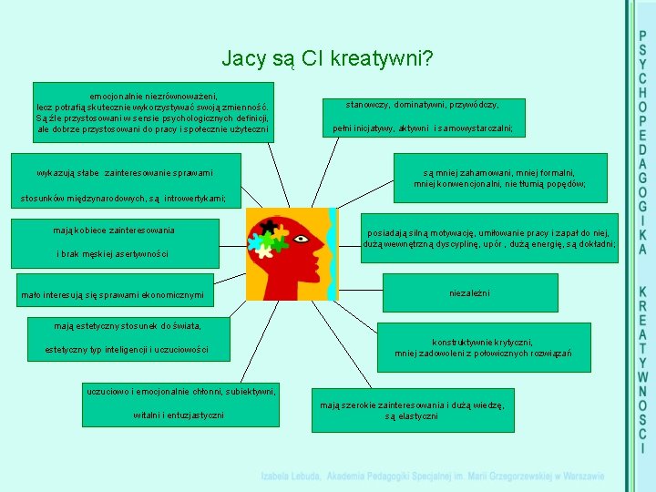 Jacy są CI kreatywni? emocjonalnie niezrównoważeni, lecz potrafią skutecznie wykorzystywać swoją zmienność. Są źle