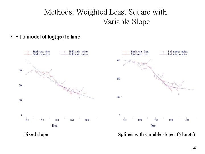 Methods: Weighted Least Square with Variable Slope • Fit a model of log(q 5)