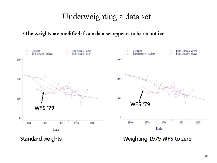 Underweighting a data set §The weights are modified if one data set appears to