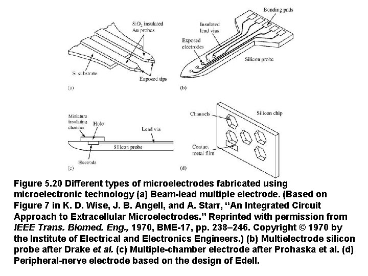 Figure 5. 20 Different types of microelectrodes fabricated using microelectronic technology (a) Beam-lead multiple