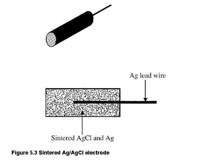 Figure 5. 3 Sintered Ag/Ag. CI electrode 