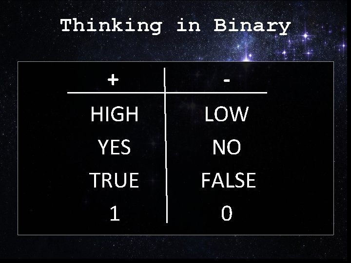 Thinking in Binary + - HIGH YES TRUE 1 LOW NO FALSE 0 