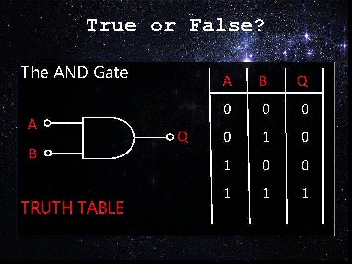 True or False? The AND Gate A B TRUTH TABLE Q A B Q True or False? The AND Gate A B TRUTH TABLE Q A B Q