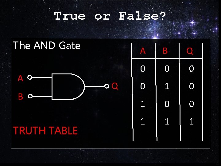 True or False? The AND Gate A B TRUTH TABLE Q A B Q