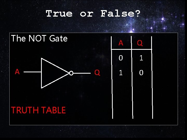 True or False? The NOT Gate A TRUTH TABLE Q A Q 0 1